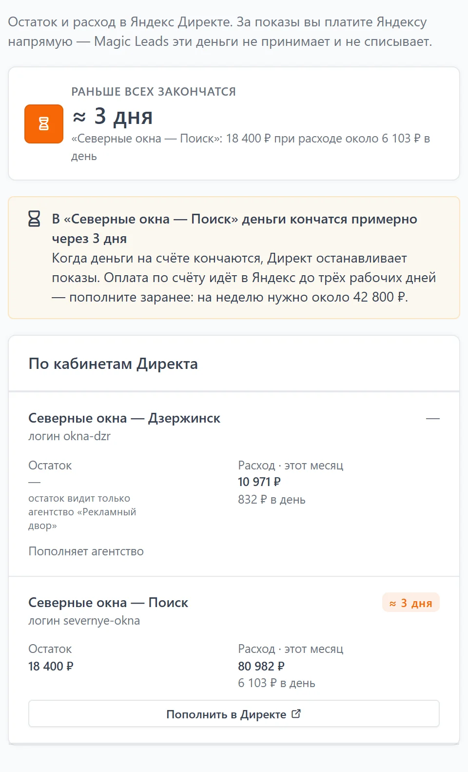 Страница «Деньги в рекламе»: карточка «Раньше всех закончатся» — около 3 дней, предупреждение «деньги кончатся примерно через 3 дня» и два кабинета: у одного остаток видит только агентство, у другого хватит примерно на 3 дня
