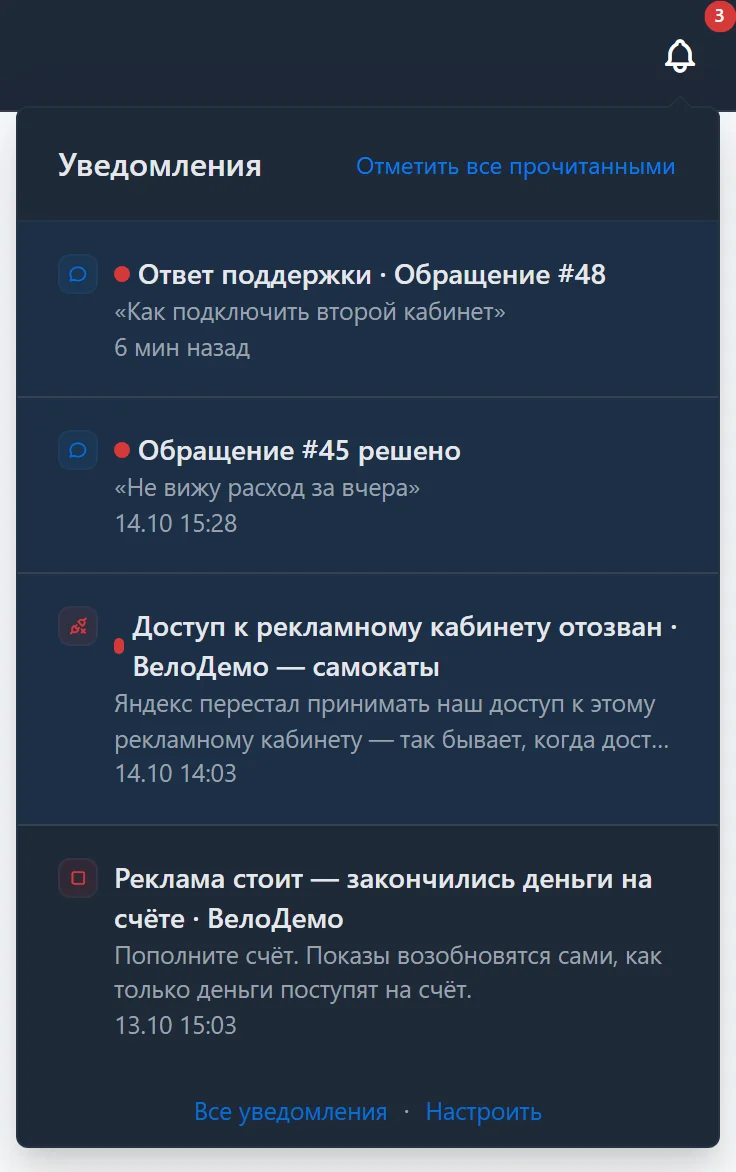Колокольчик в шапке кабинета с открытым списком: ответ поддержки, обращение решено, «Доступ к рекламному кабинету отозван», «Реклама стоит — закончились деньги на счёте», кнопка «Отметить все прочитанными»